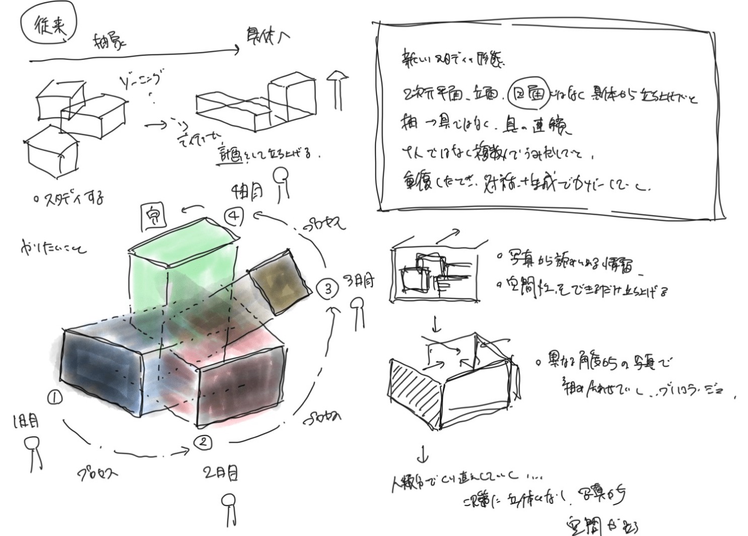 Design Planning