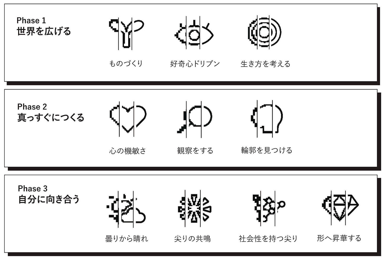 10elements